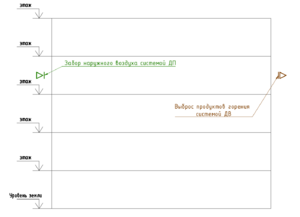 СП60 Изм.3 п 7.5.6 Рис. 1.png