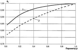 СП 298.1325800.2017 Изм 1 image82.png