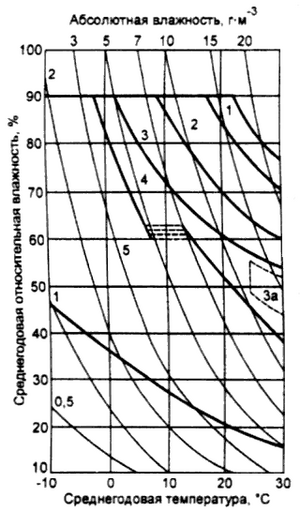 ГОСТ 15150-69 image85.png