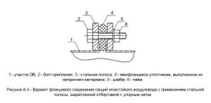 Комментарии СП7 п 6.13 Рисунок3.jpg