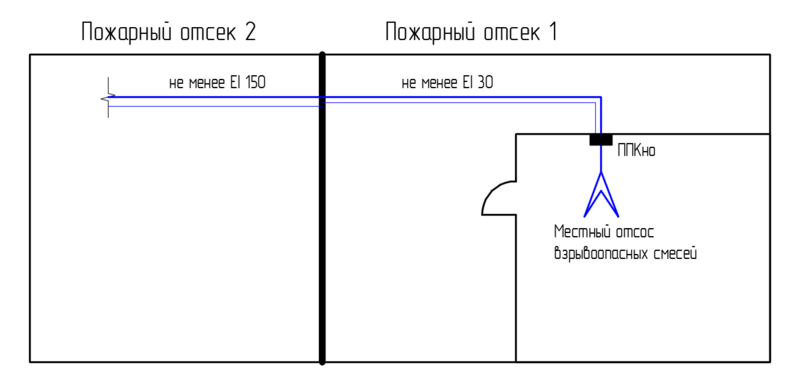 Файл:Рис. 2 Транзитные воздуховоды систем местных отсосов взрывоопасных смесей.png