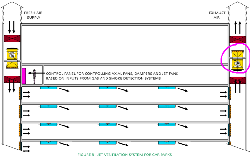 Файл:Рис. 5 Размещение вентиляторов систем вытяжной противодымной вентиляции в вентиляционных каналах.png