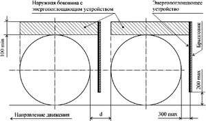 ТР ТС 018 2011 image64.png