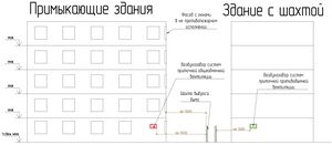 Рис. 12 Выброс дыма через шахты у поверхности земли.jpg
