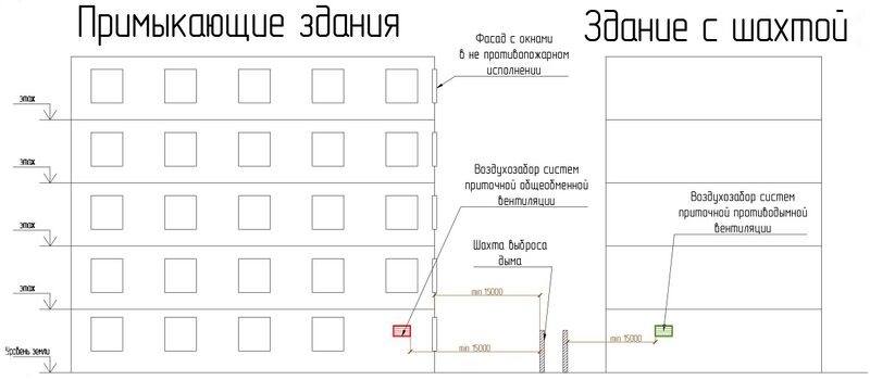 Файл:Рис. 12 Выброс дыма через шахты у поверхности земли.jpg