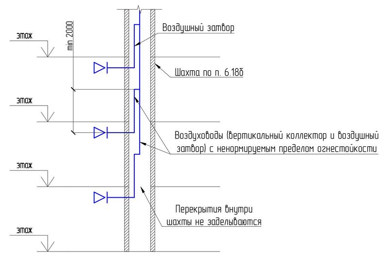 Файл:СП 7 п. 6.10 Рис. 1.jpg