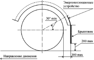 ТР ТС 018 2011 image58.png