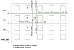 СП60 Изм.3 п 7.5.6 Рис. 4.png