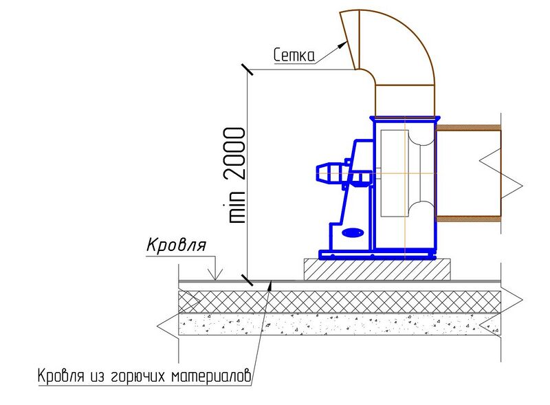 Файл:Рис. 3 Минимальное расстояние от выброса (кроме вертикального) системы вытяжной противодымной вентиляции до горючей кровли (по в.jpg