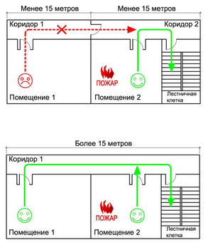 СП7 7.2 Тупиковый коридор.png