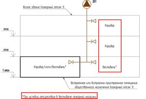 Комментарии СП7 п7.6 Рисунок 3 обсуждение.jpg