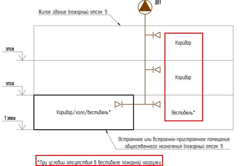 Файл:Комментарии СП7 п7.6 Рисунок 3 обсуждение.jpg