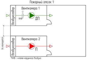 СП 7 п. 6.4 Рис. 1.jpg