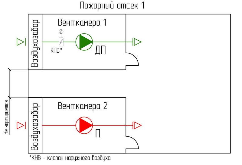 Файл:СП 7 п. 6.4 Рис. 1.jpg