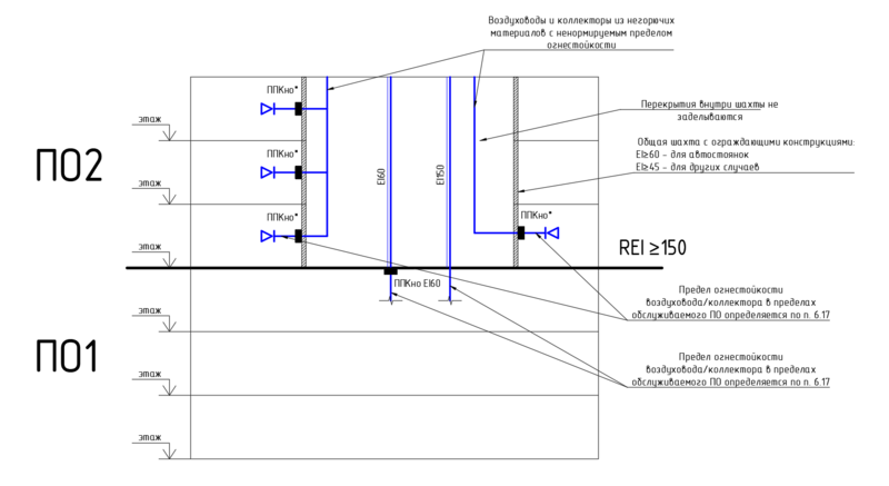 Файл:Комментарии СП7 Изм 3 п.6.20 Рис 1.png