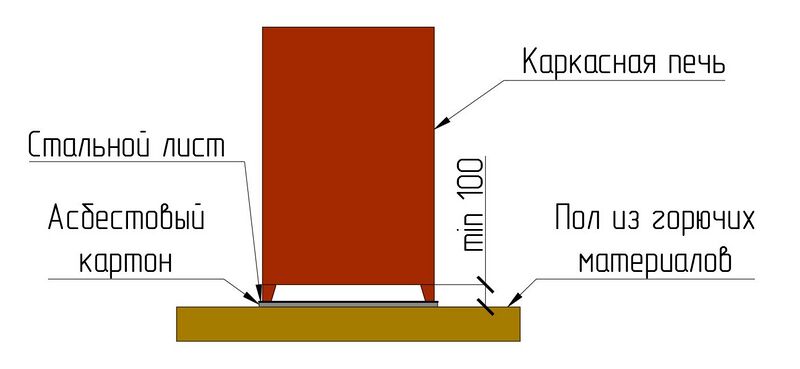 Файл:СП 7 п. 5.13 Рис. 3.jpg