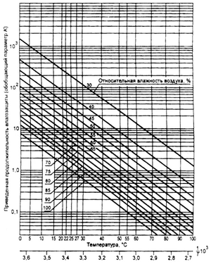 ГОСТ 15150-69 image65.png