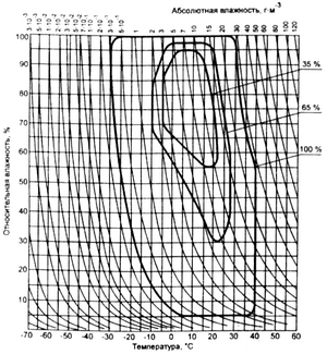 ГОСТ 15150-69 image95.png
