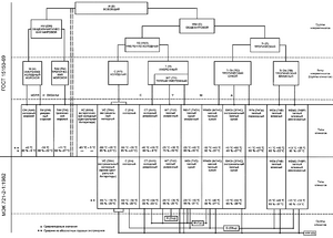 ГОСТ 15150-69 image102.png