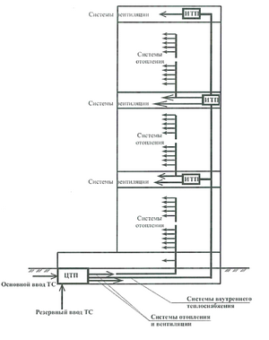 Рисунок 5.1.png