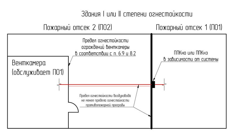 Файл:СП 7 п. 6.8 Рис. 3 .jpg