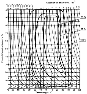 ГОСТ 15150-69 image96.png