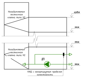 СП60 Изм. 3 п 9.9 Рис.3.png