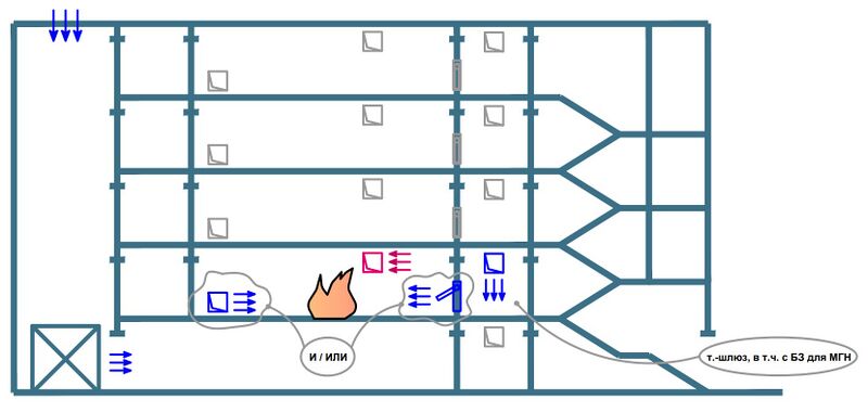 Файл:Рис. 3 Компенсация через ТШ или МГН и отдельную систему.jpg