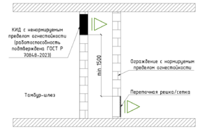 СП60 Изм. 3 п 9.9 Рис.8.png