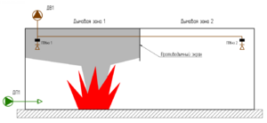 СП7 п7.9 Рисунок2.png