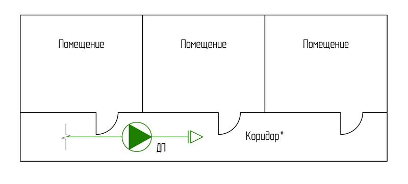 Файл:Рис. 6 Размещение вентиляторов систем приточной противодымной вентиляции непосредственно в объеме защищаемых коридоров.jpg