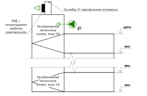 СП60 Изм.3 п 9.9 Рис. 1.png