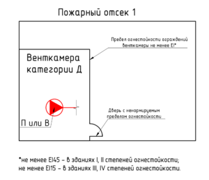 Комментарии СП7 Изм 3 п 8.1 Рис.2.png