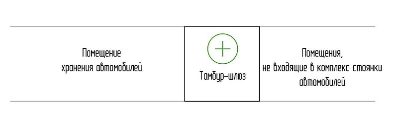 Файл:Рис. 12 Подпор в тамбур-шлюзы, отделяющие помещения для хранения автомобилей закрытых надземных и подземных автостоянок от помещ.jpg