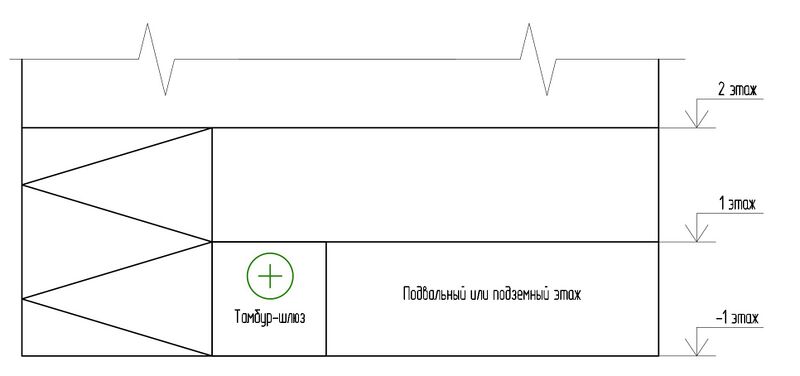 Файл:Рис. 8.3 Подпор в тамбур-шлюзы при внутренних лестницах, ведущих в помещения первого этажа из подвального или подземных этажей.jpg