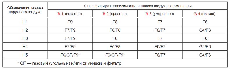 Файл:СП 60 Изм 3 п. 7.1.11 Таблица 1.png