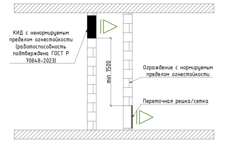 Файл:Комментарии СП7 Изм 3 п 8.10 Рис 2.png