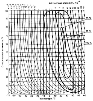 ГОСТ 15150-69 image99.png