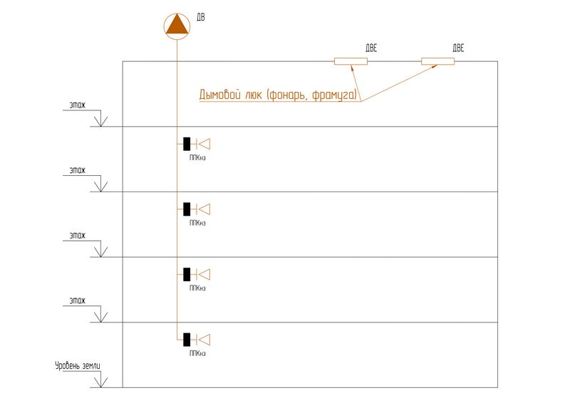 Файл:Рис. 4 Удаление продуктов горения с верхних этажей многоэтажных зданий.jpg