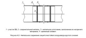 Комментарии СП7 п 6.13 Рисунок5.jpg