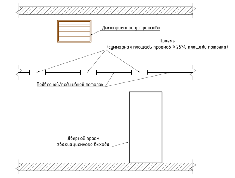 Файл:Комментарии СП7 Изм 3 п 8.12 Рис.1.png