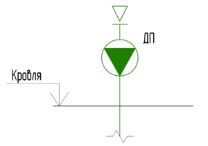 Рис. 9 Размещение вентилятора ДП на кровле.png