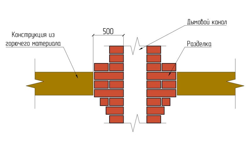 Файл:Рис. 1 Разделка дымовых каналов. Вариант 1.jpg