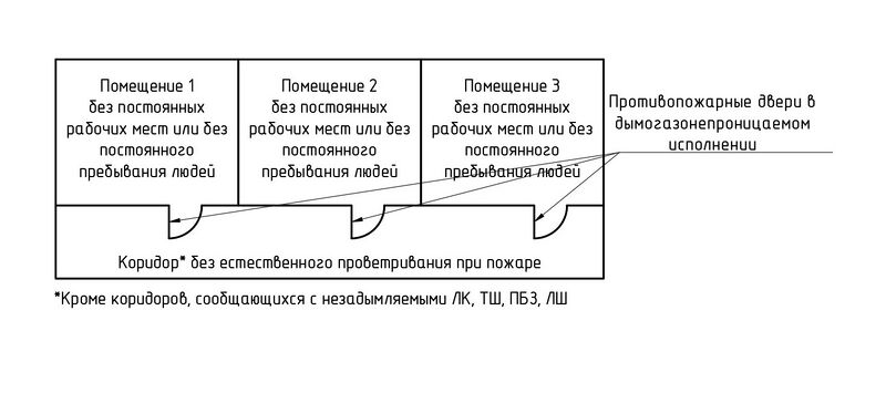 Файл:Комментарии СП7 Изм 3 п 7.3 Рис.3.jpg