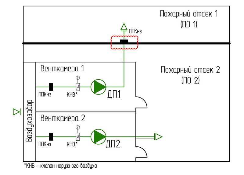 Файл:СП 7 п. 6.5 Рис. 5.1.jpg