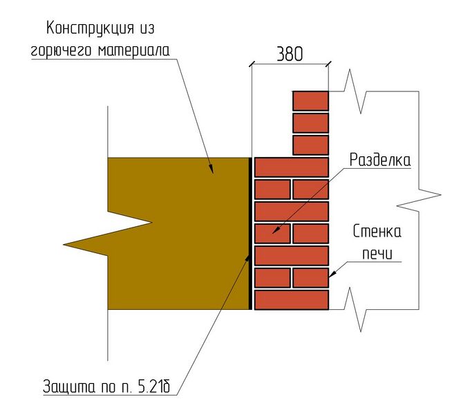 Файл:Рис. 4 Разделка печей. Вариант 2.jpg