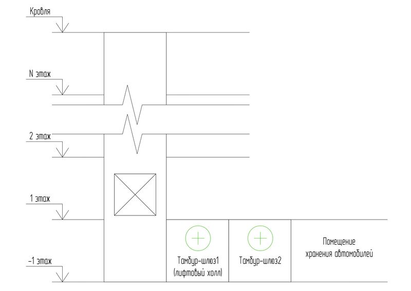 Файл:Рис. 7 Подпор в парно-последовательно расположенные тамбур-шлюзы при выходах из лифтов в помещения хранения автомобилей подземн.jpg
