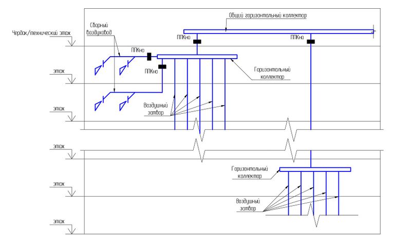 Файл:СП 7 п. 6.10 Рис. 9.jpg
