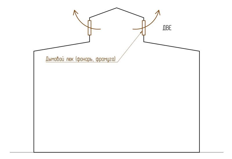 Файл:Рис. 2 Удаление продуктов горения непосредственно из помещений одноэтажных зданий системами с естественным побуждением.jpg