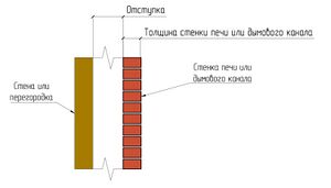 Рис. 5 Отступка.jpg